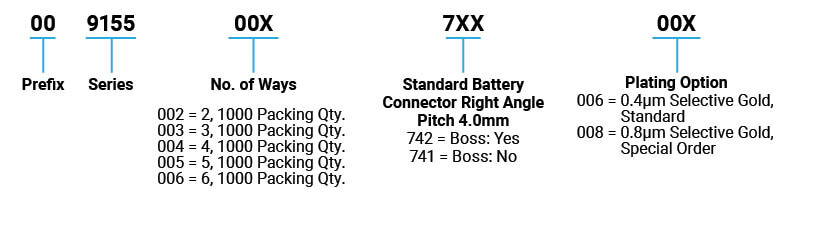 P/N Information P/N Information